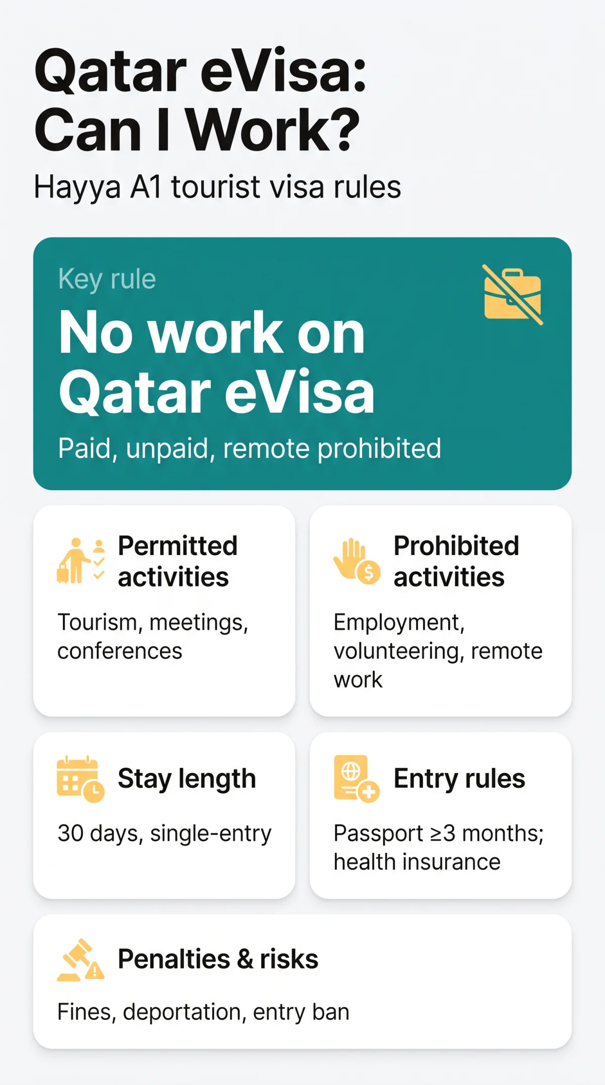 Infografika: Can I&nbsp;Work on a&nbsp;Qatar eVisa? Permitted and Prohibited Activities in 2026