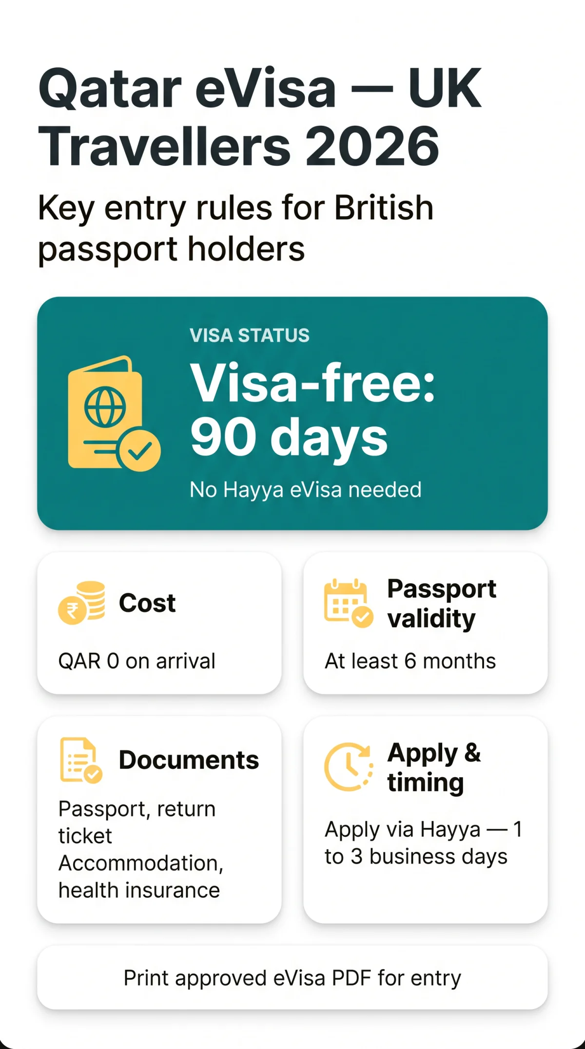 Infografika: eVisa Qatar 2026: Everything UK Travellers Need to Know