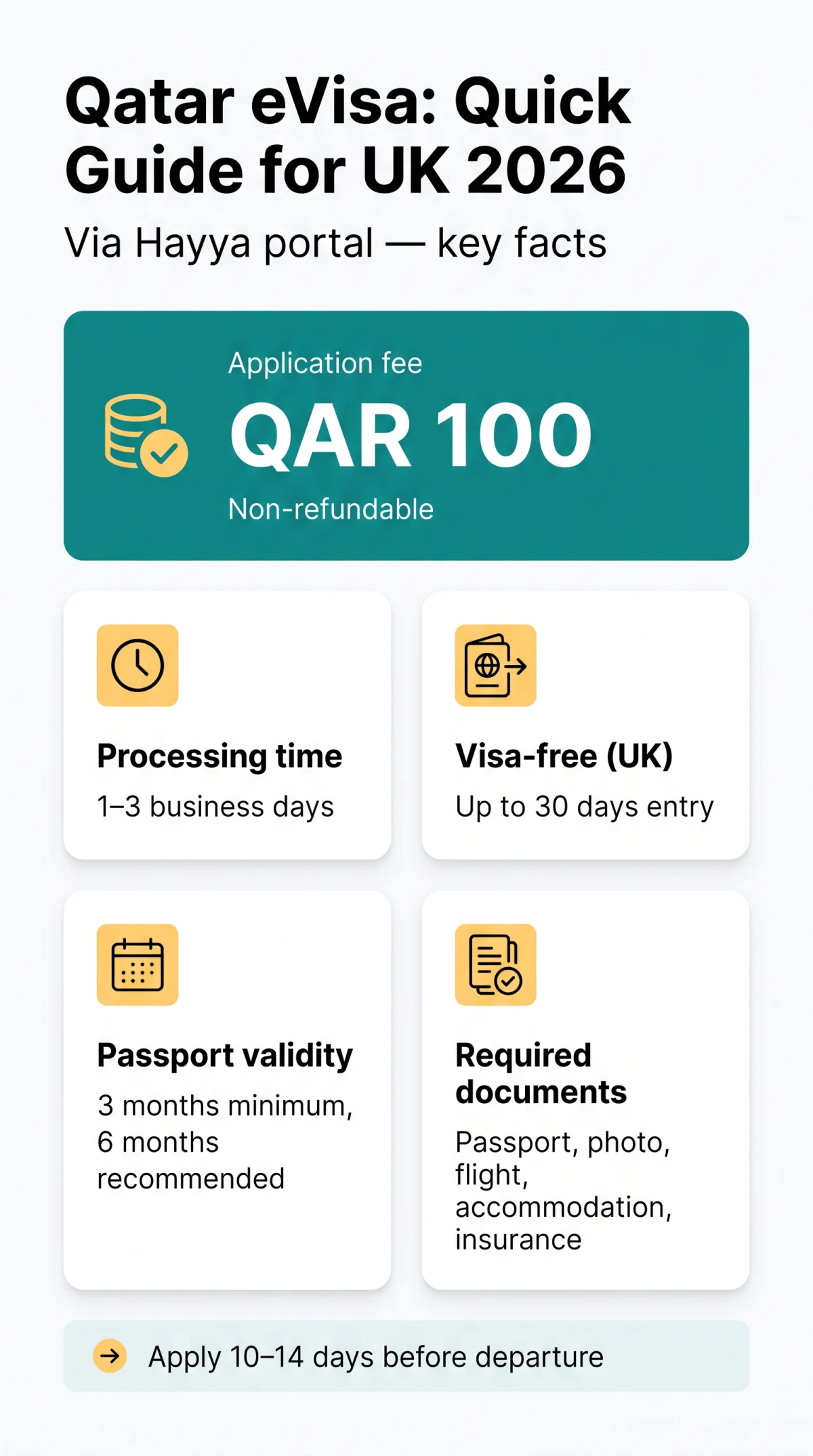 Infografika: How to Apply Qatar eVisa: Step-by-Step Guide for UK Travellers in 2026