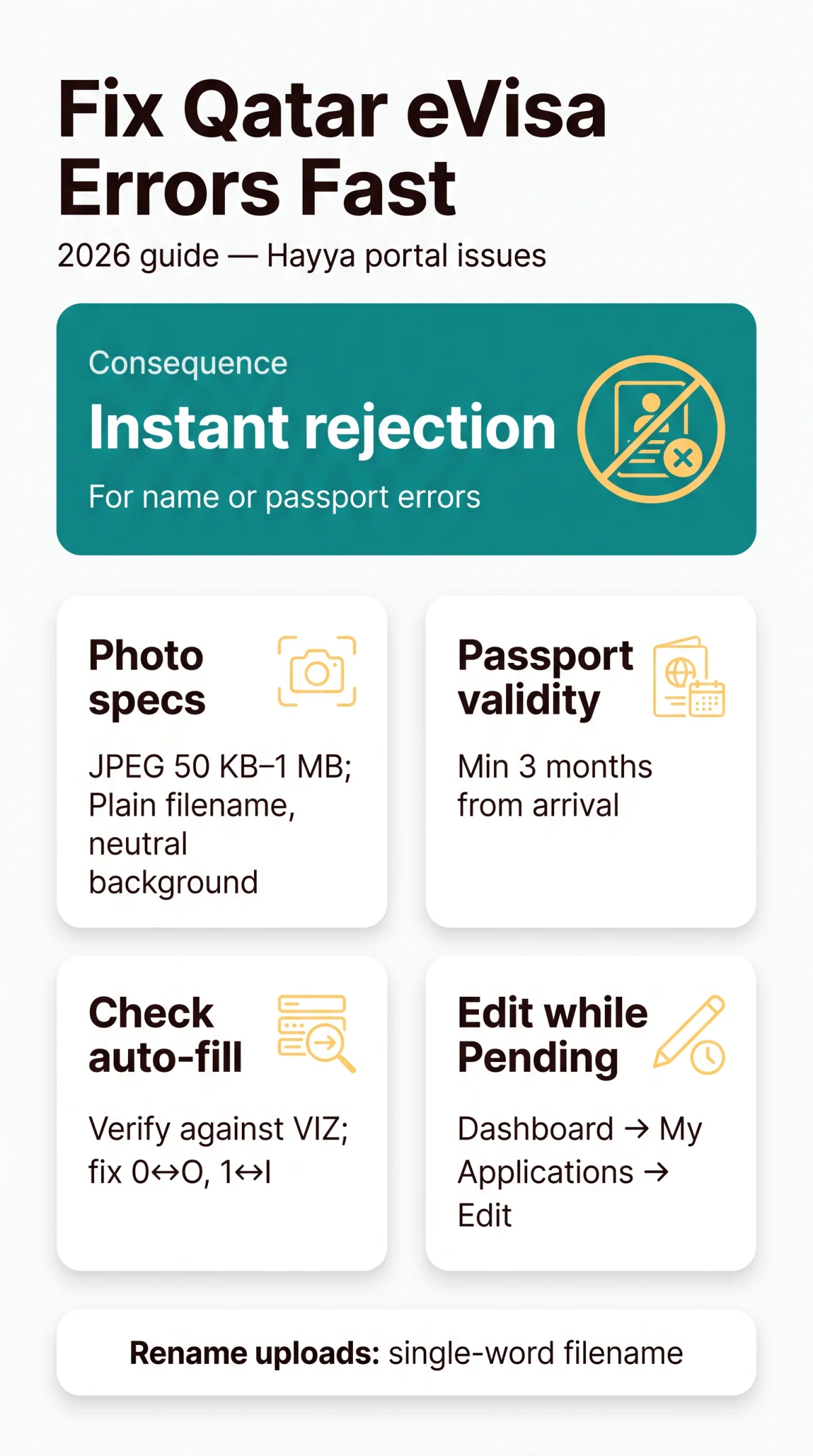 Infografika: How to Identify and Fix Common Qatar eVisa Application Errors (2026 Guide)