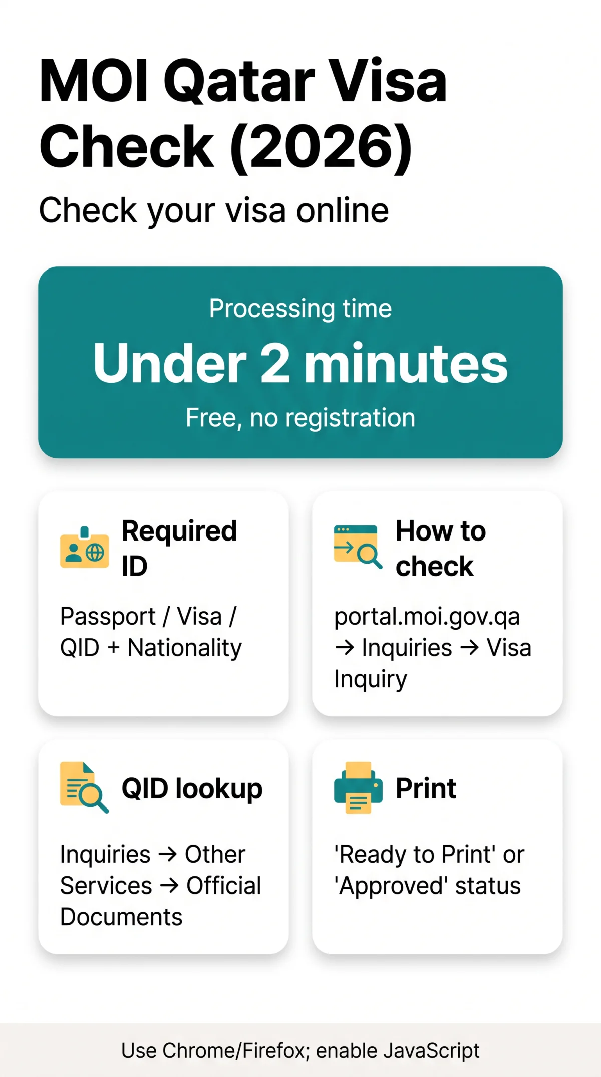 Infografika: MOI Qatar Visa Check Online: Step-by-Step Guide to Checking Visa Status (2026)