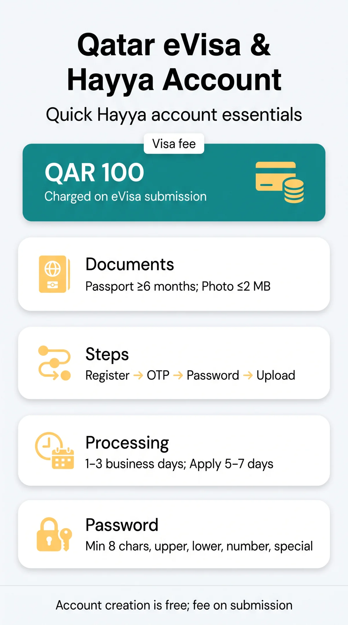 Infografika: Qatar eVisa Account Creation 2026: Hayya Account Guide
