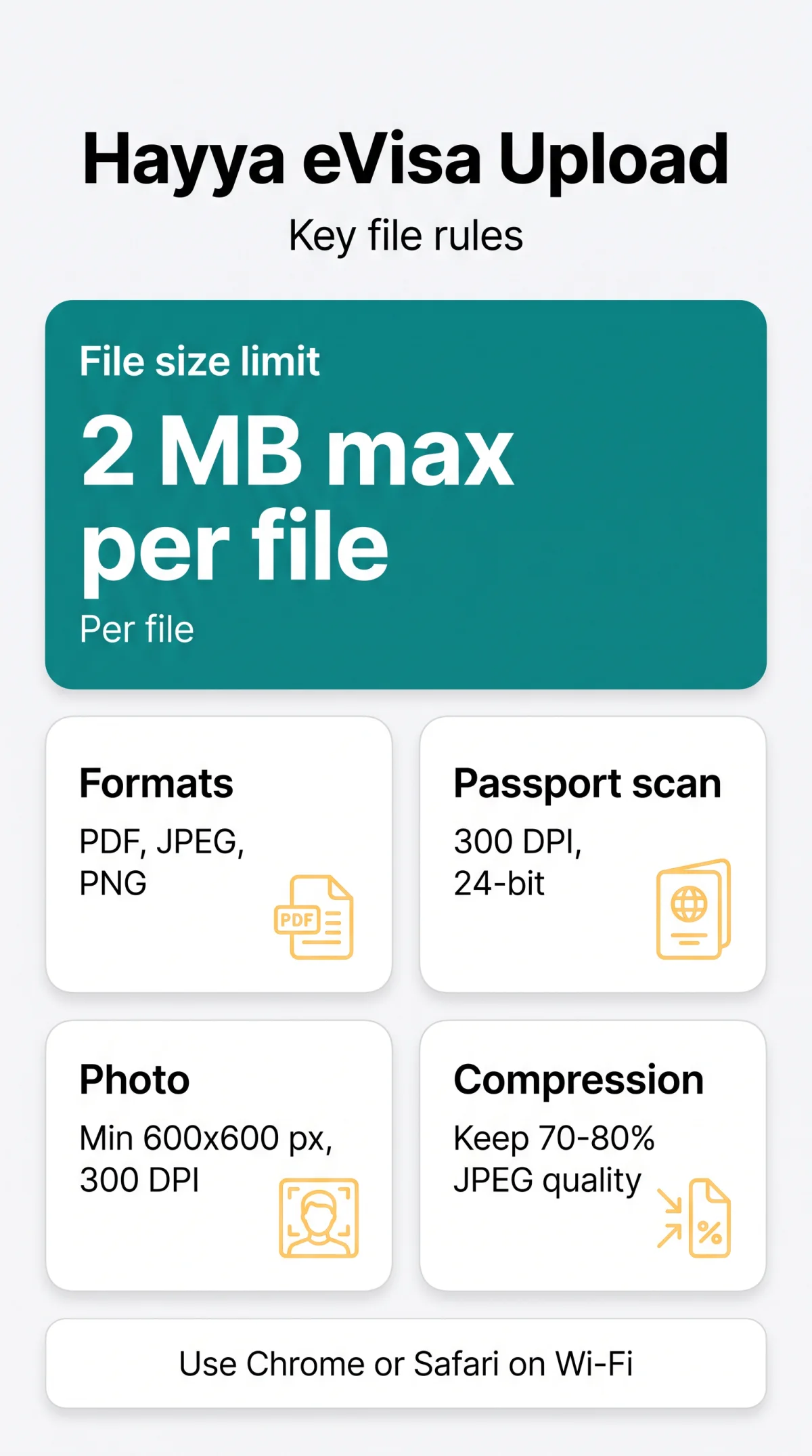 Infografika: Qatar eVisa Document Upload: Hayya Portal Technical Guide (2026)