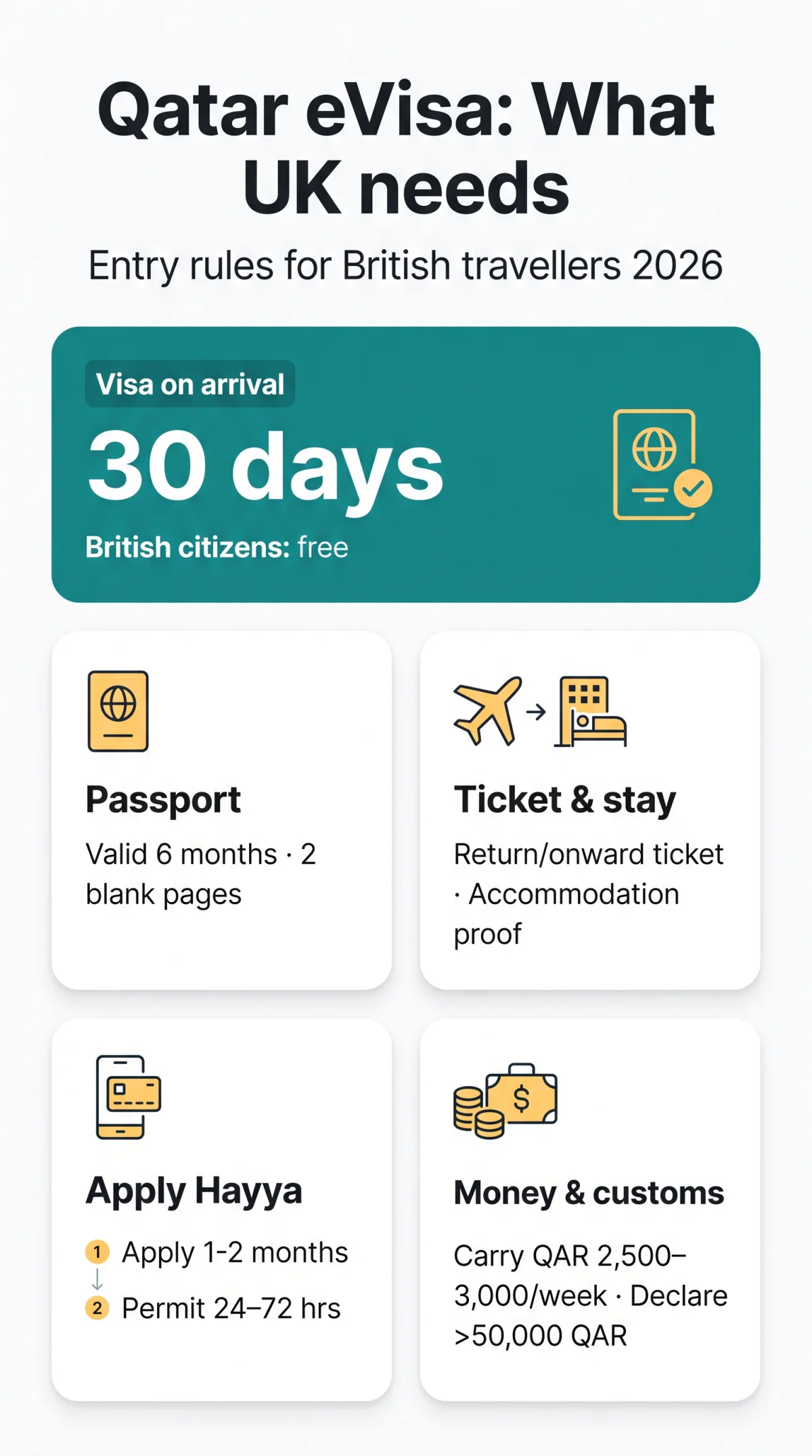 Infografika: Qatar eVisa Entry Requirements 2026: What to Know Before You Land in Doha