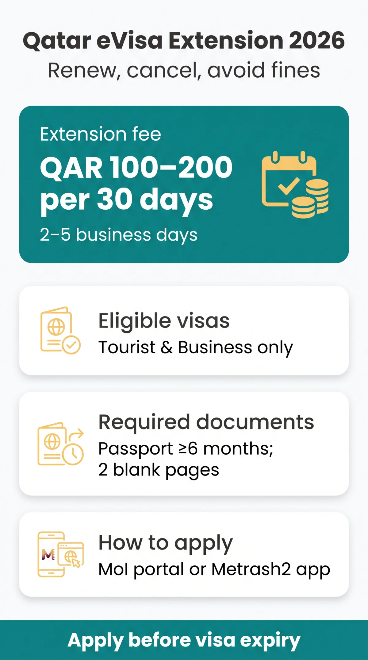 Infografika: Qatar eVisa Extension in 2026: How to Renew, Cancel, or Avoid Overstay Penalties