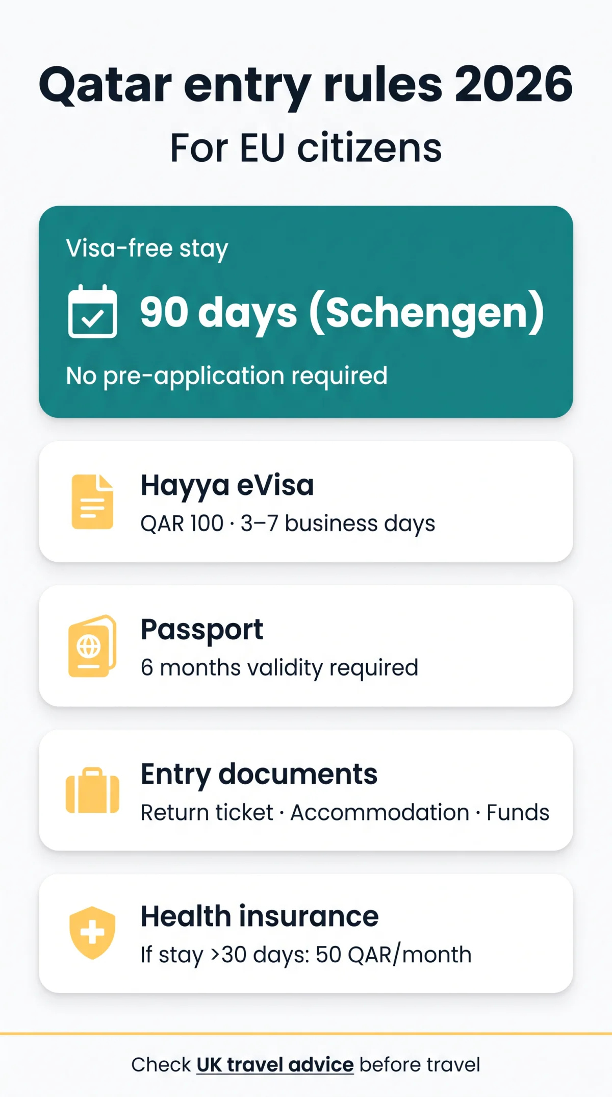 Infografika: Qatar eVisa for EU Citizens: Visa-Free Entry, eVisa Requirements, and Entry Rules (2026)