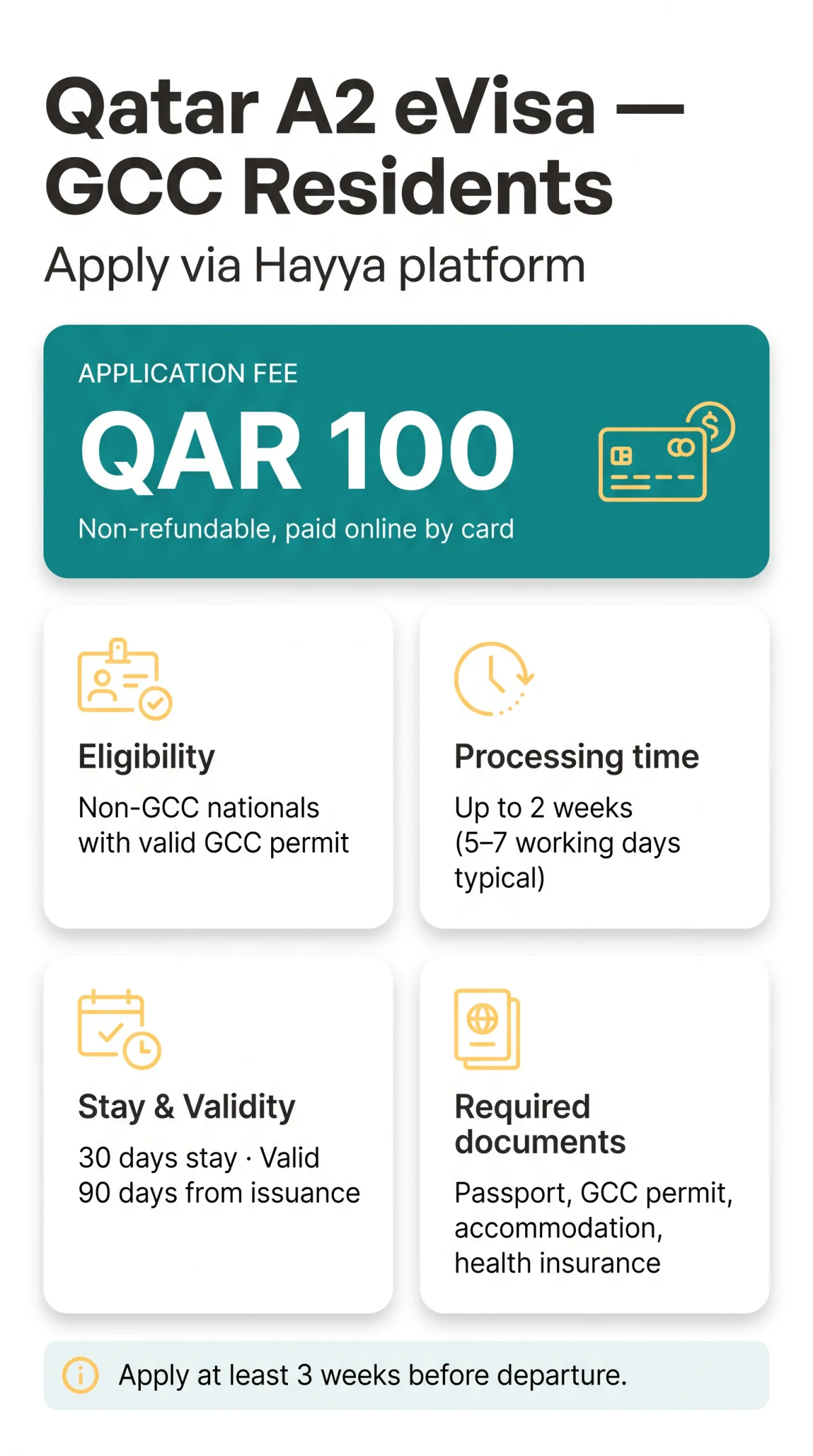 Infografika: Qatar eVisa for GCC Residents 2026: Eligibility, QAR 100 Fee & Requirements
