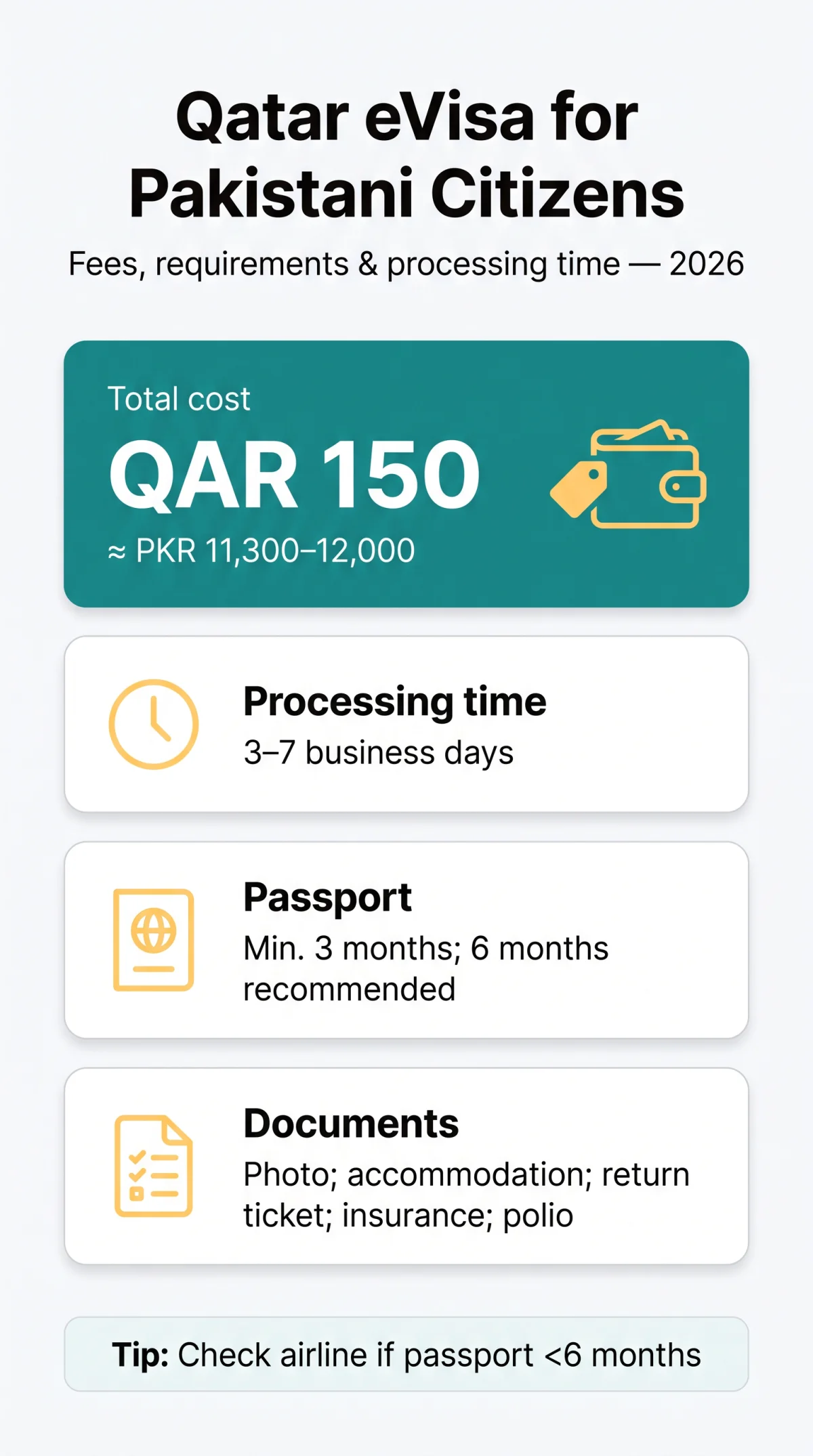 Infografika: Qatar eVisa for Pakistani Citizens — 2026 Guide to Requirements, Fees in PKR, and Processing Time