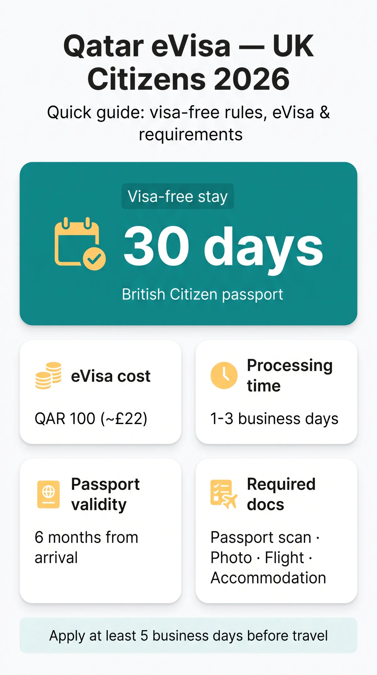 Infografika: Qatar eVisa for UK Citizens: Complete 2026 Guide to eVisa & Visa on Arrival