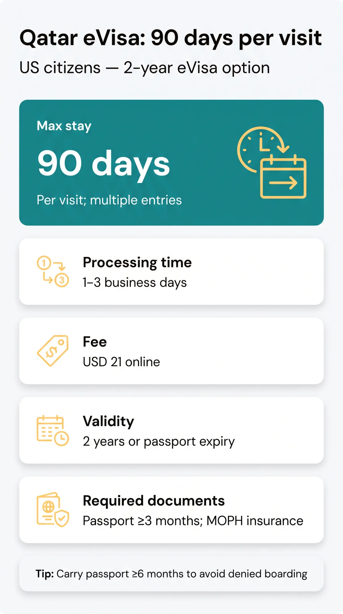 Infografika: Qatar eVisa for US Citizens: 2026 Requirements, Validity, Stay Limits & Application Guide