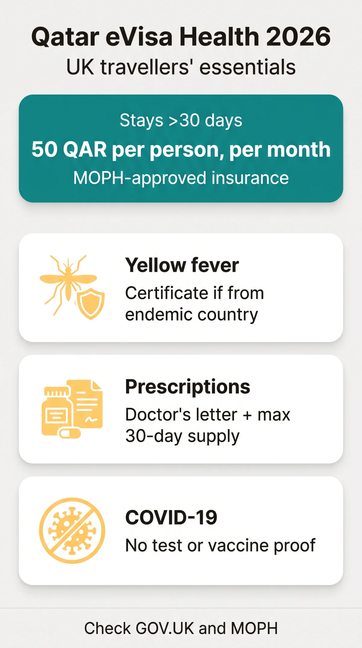 Infografika: Qatar eVisa Health Requirements: What UK Travellers Need to Know in 2026