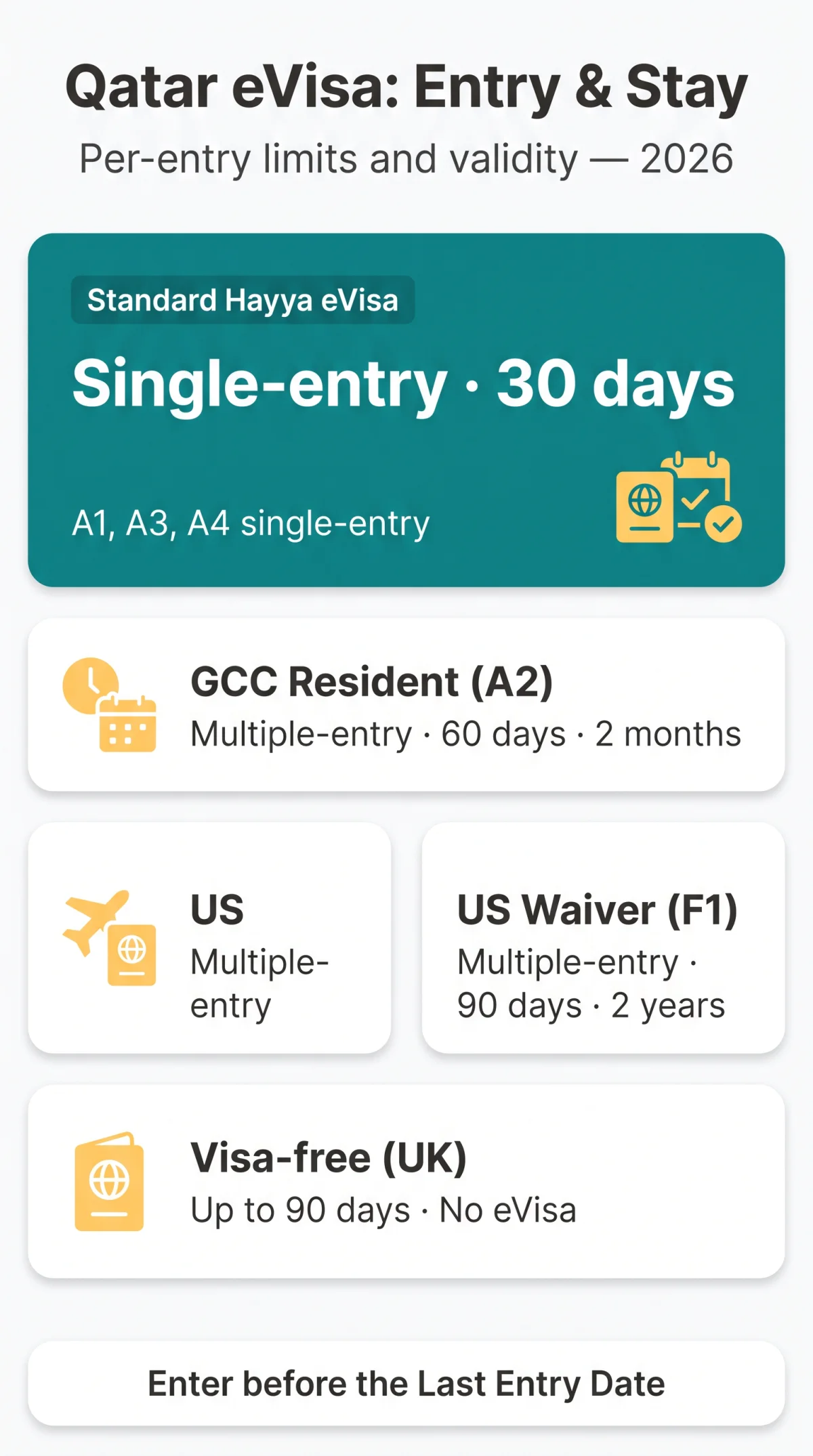 Infografika: Qatar eVisa Multiple Entry: Validity Periods & Stay Limits in 2026