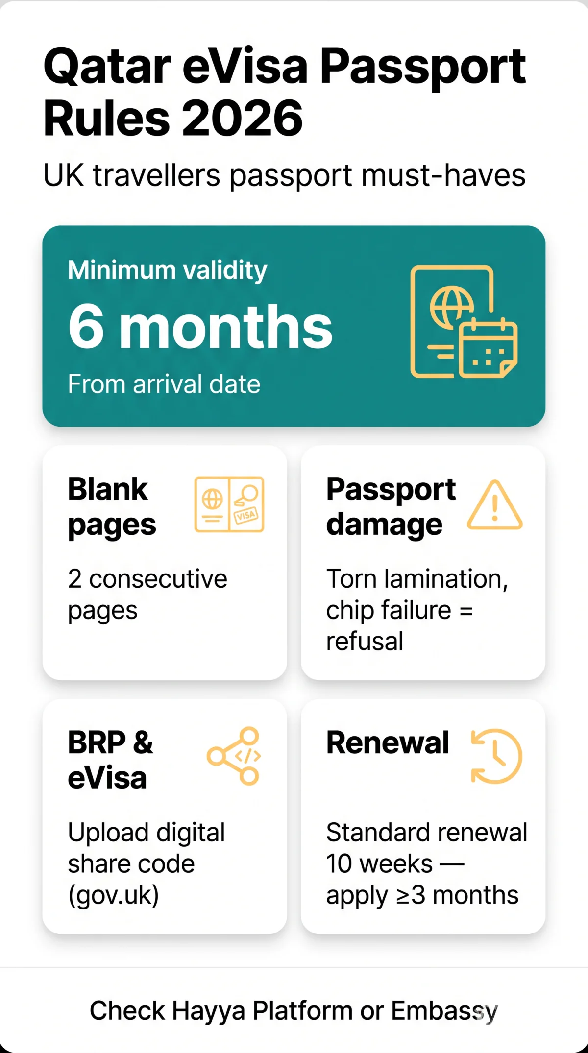 Infografika: Qatar eVisa Passport Validity Requirements for UK Travellers in 2026