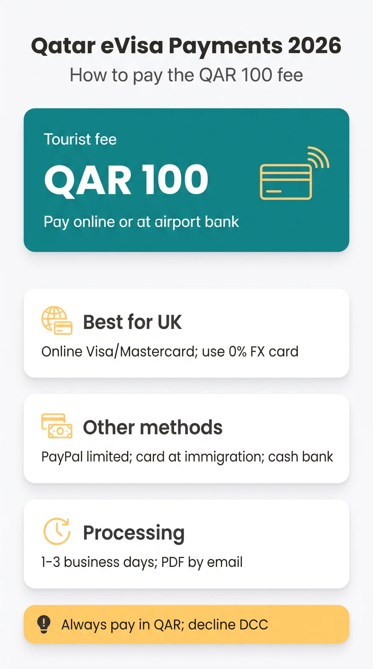 Infografika: Qatar eVisa Payment Methods: Complete Guide to Paying Your Visa Fee in 2026
