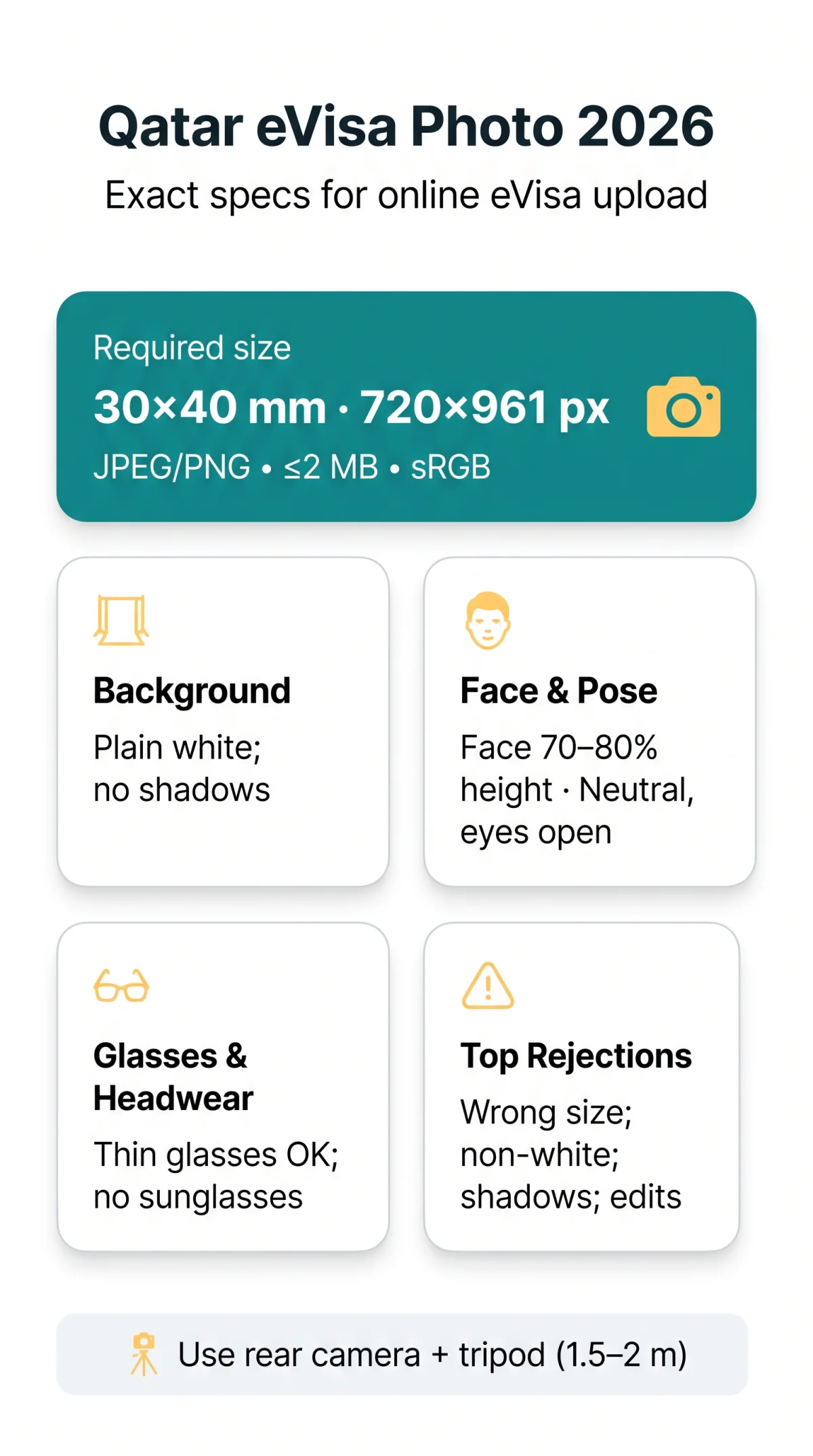 Infografika: Qatar eVisa Photo Requirements 2026: Dimensions, Format & Rejection Reasons