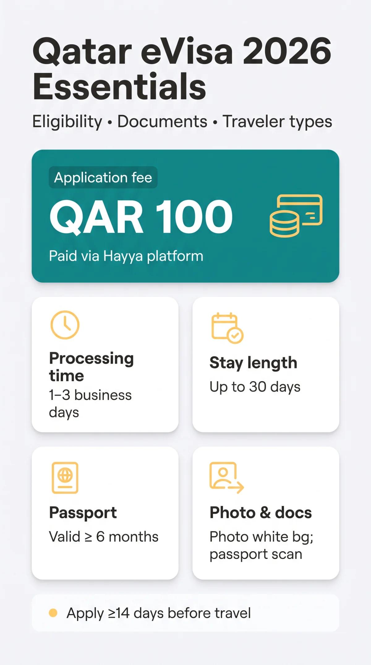 Infografika: Qatar eVisa Requirements 2026: Eligibility, Documents, and Conditions by Traveler Type