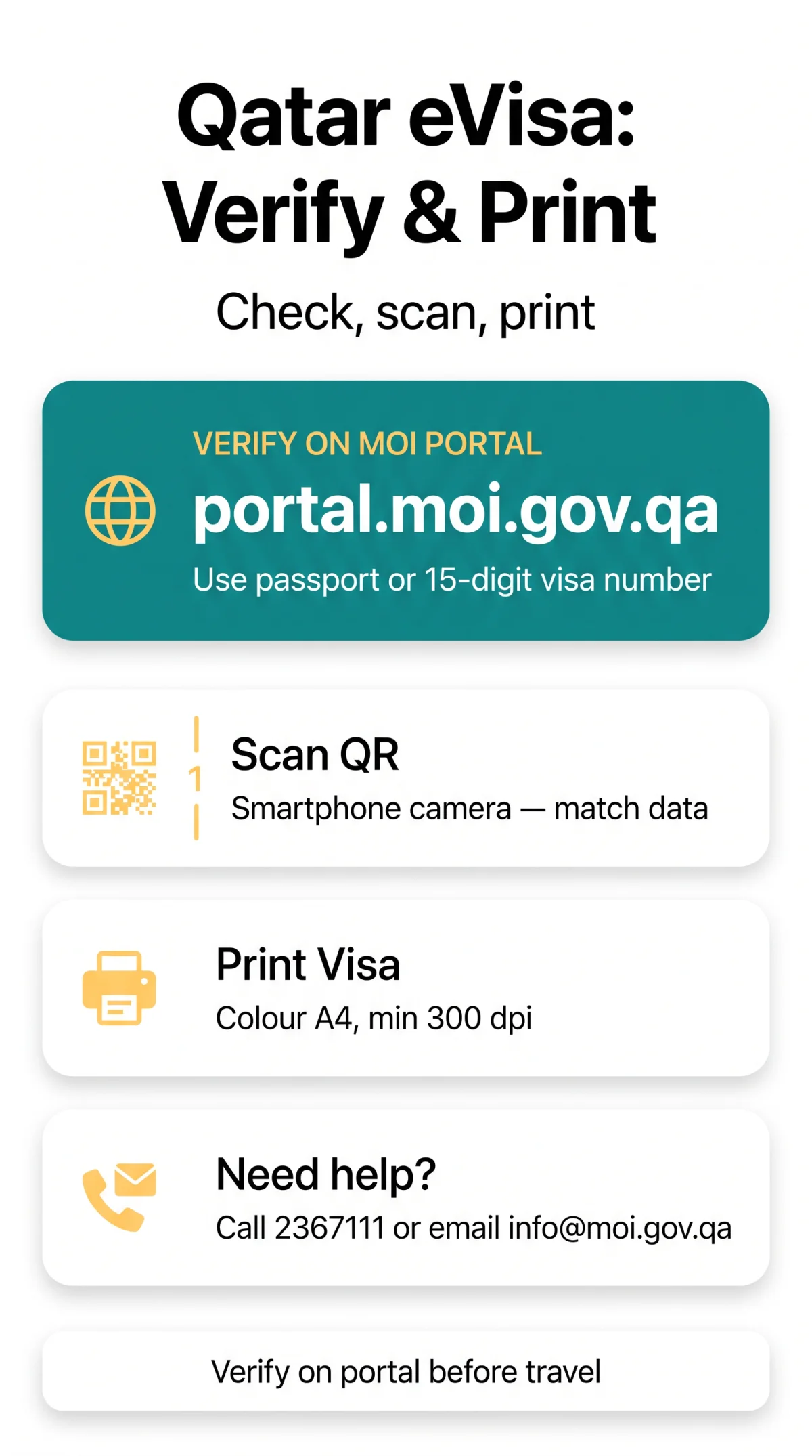 Infografika: Qatar eVisa Verification: How to Check, Print, and Validate Your Approved Visa for Entry (2026)