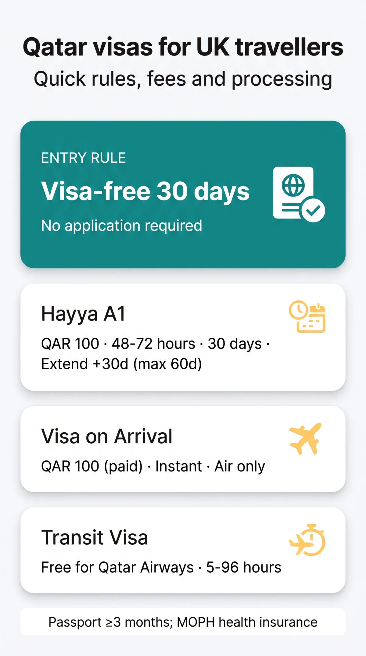 Infografika: Qatar eVisa vs Visa on Arrival vs Hayya Visa: Which Type Do You Need in 2026?