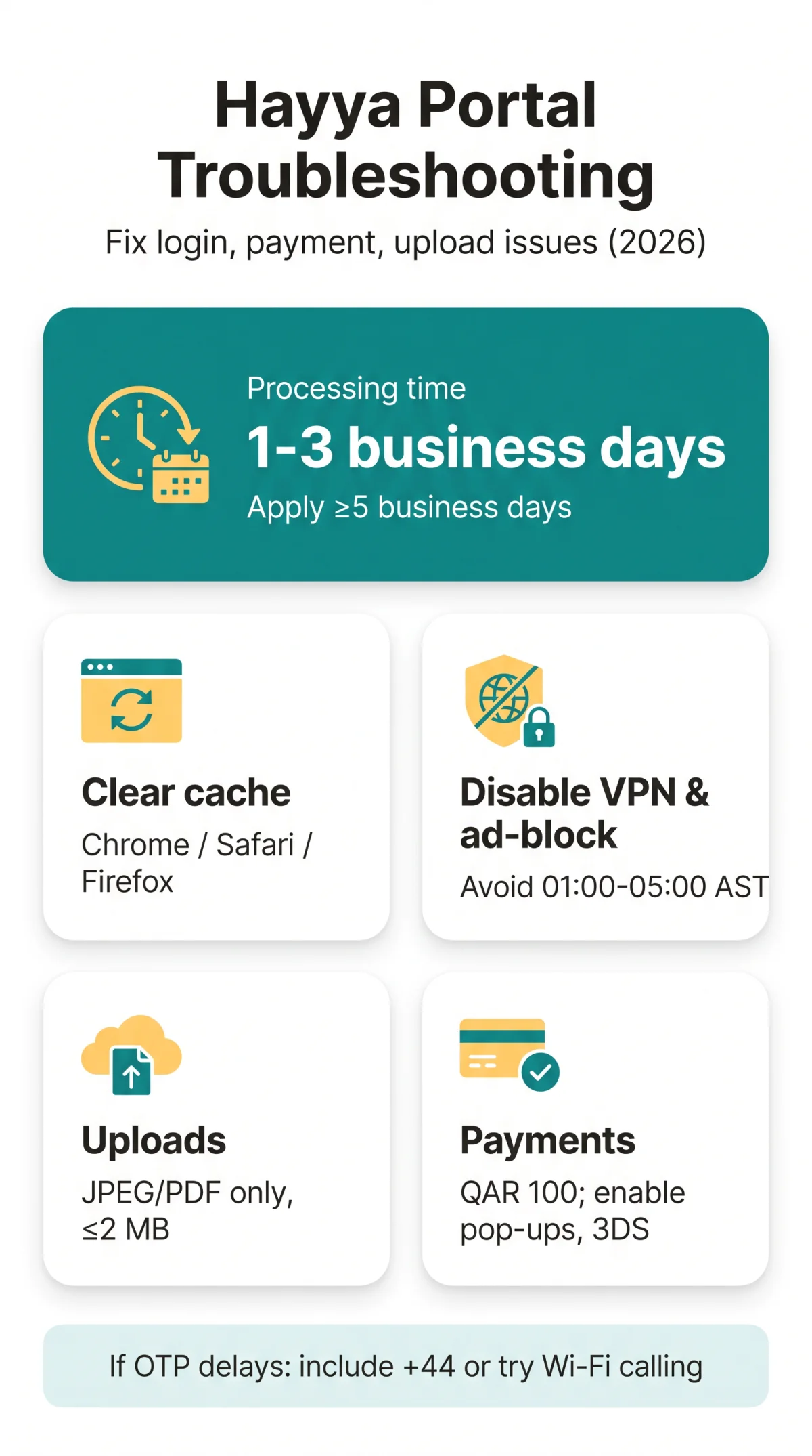 Infografika: Qatar eVisa Website Not Working? Hayya Portal Troubleshooting Guide (2026)